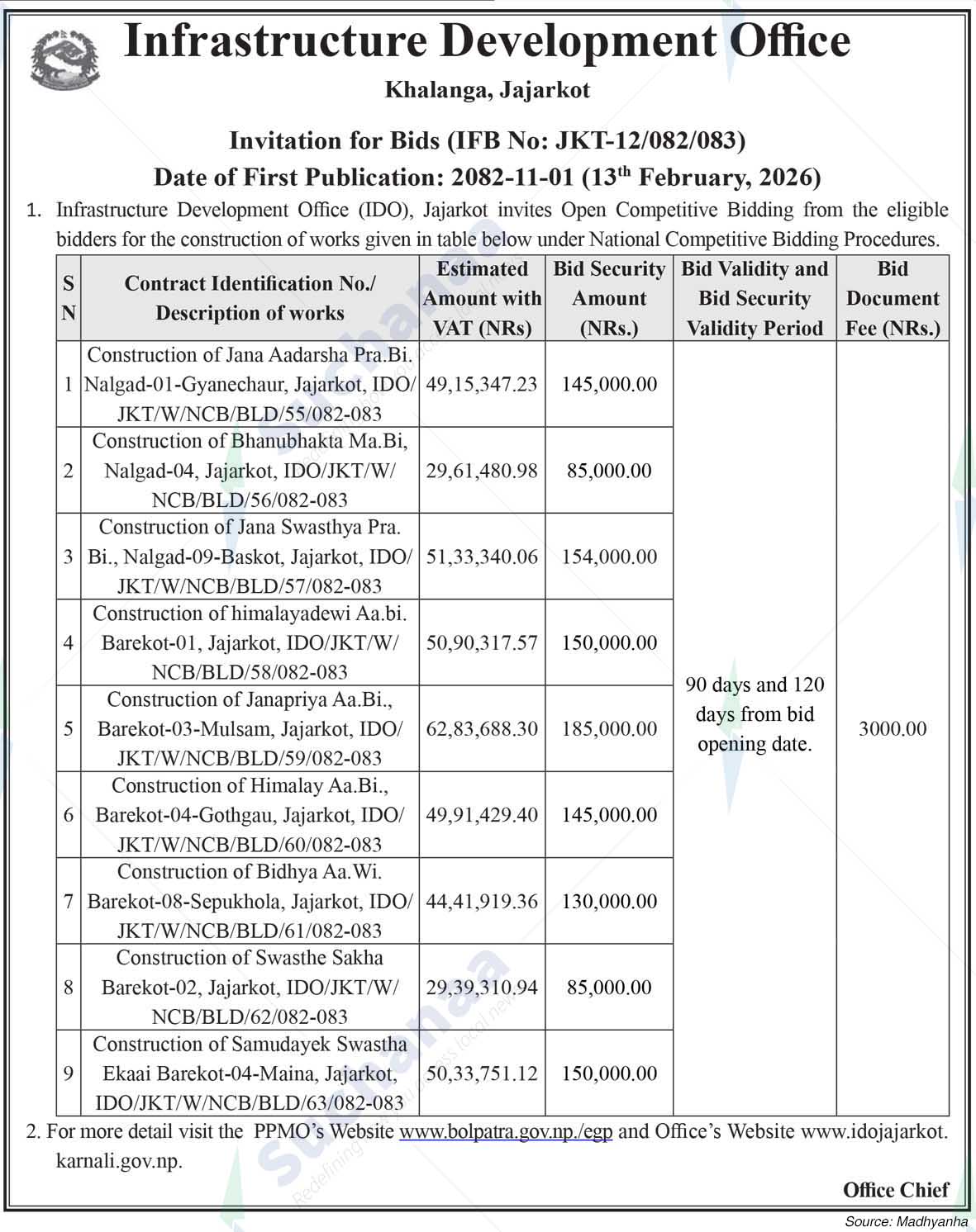 Infrastructure Development Office, Jajarkot