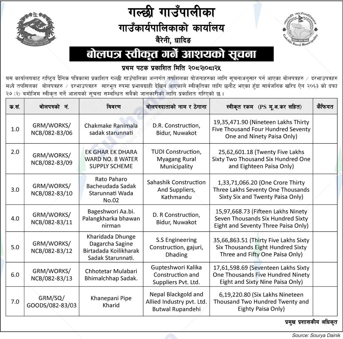Galchhi Rural Municipality