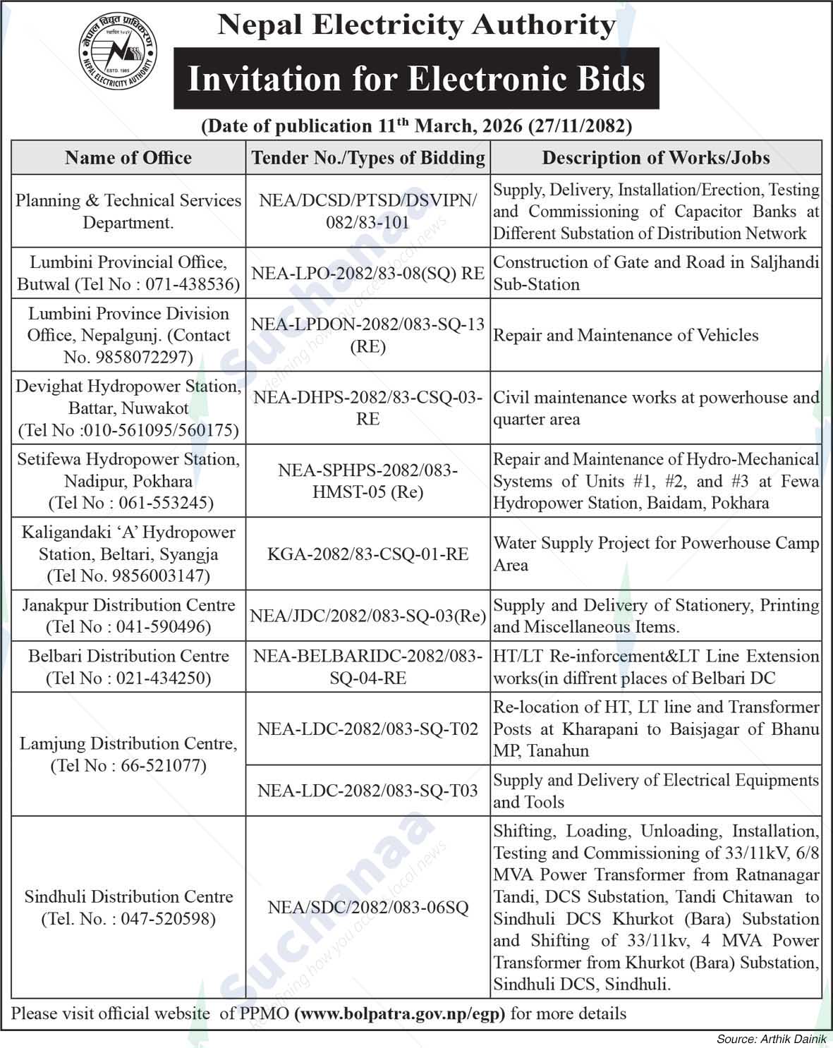 Nepal Electricity Authority