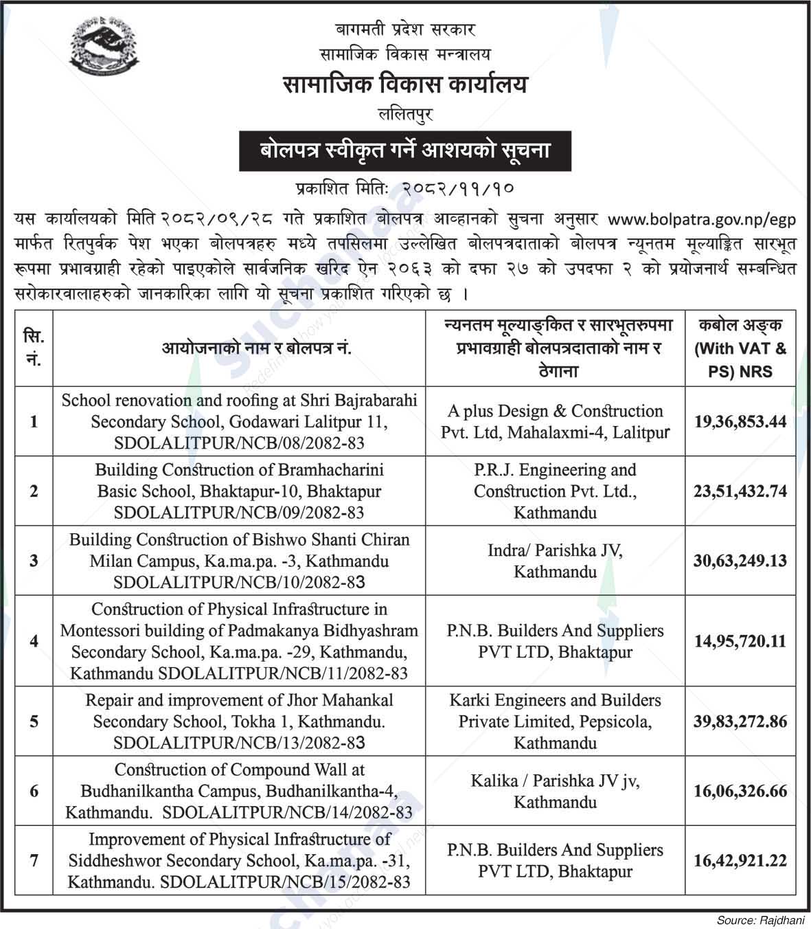 Social Development Office, Lalitpur