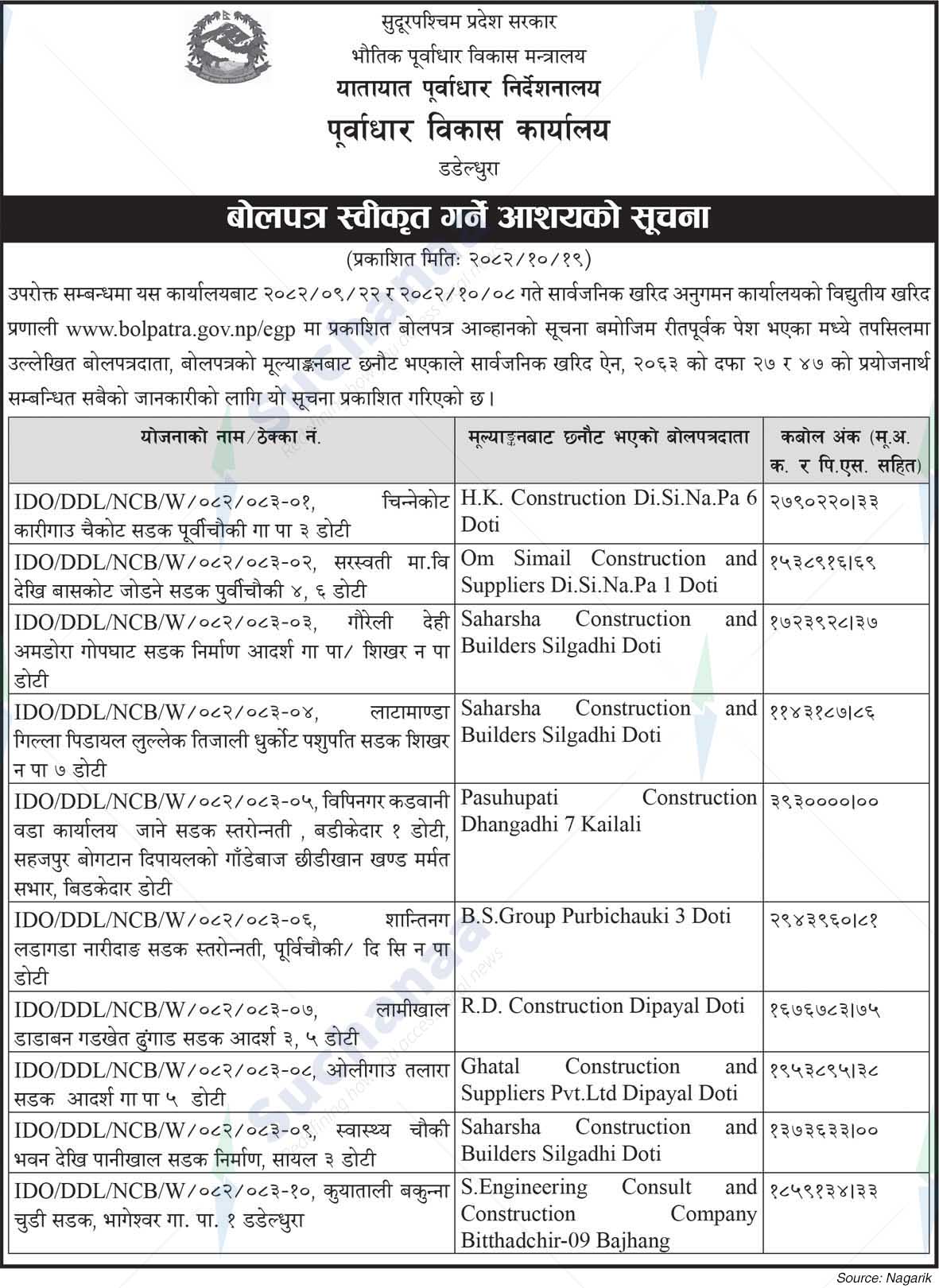 Infrastructure Development Office, Dadeldhura