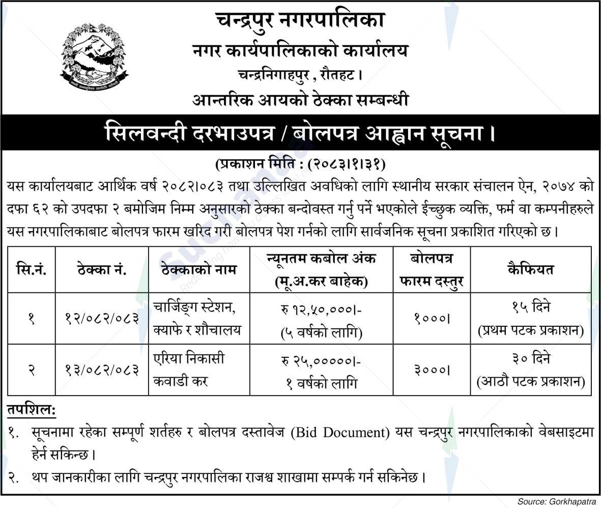 Chandrapur Municipality