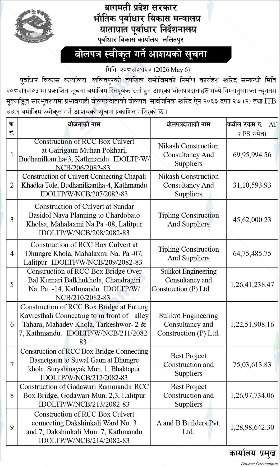 Infrastructure Development Office, Lalitpur