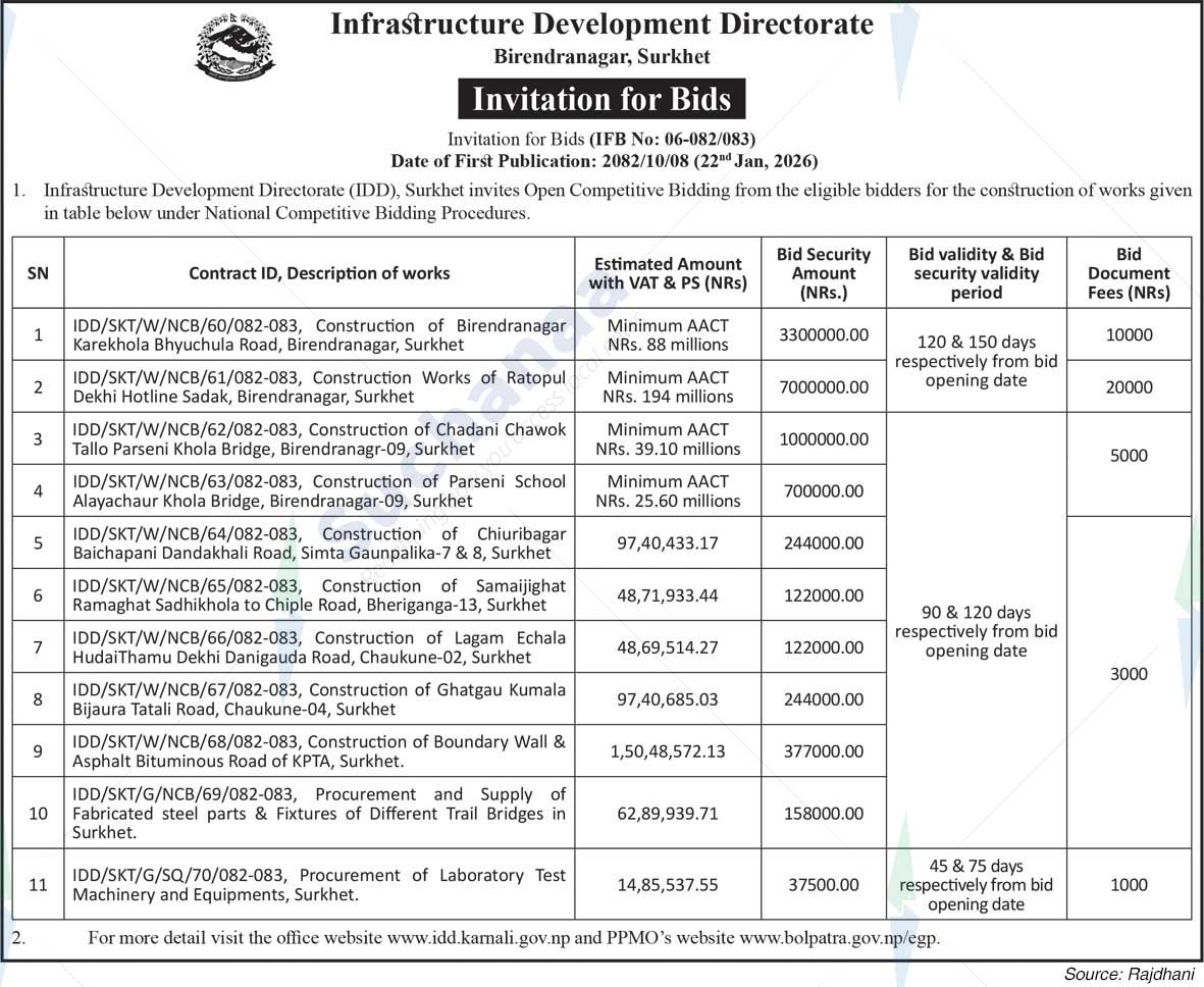 Infrastructure Development Directorate, Birendranagar, Surkhet