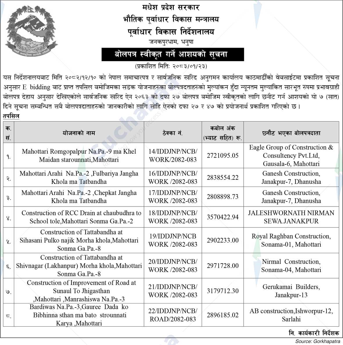Directorate of Infrastructure Development, Janakpurdham