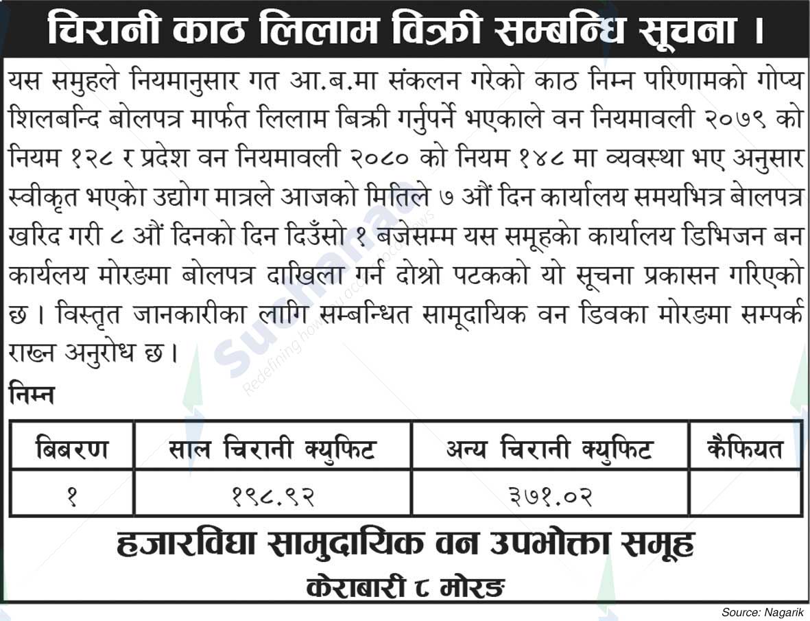 Hazarvidya Saa.Wa.Wo.Sa.