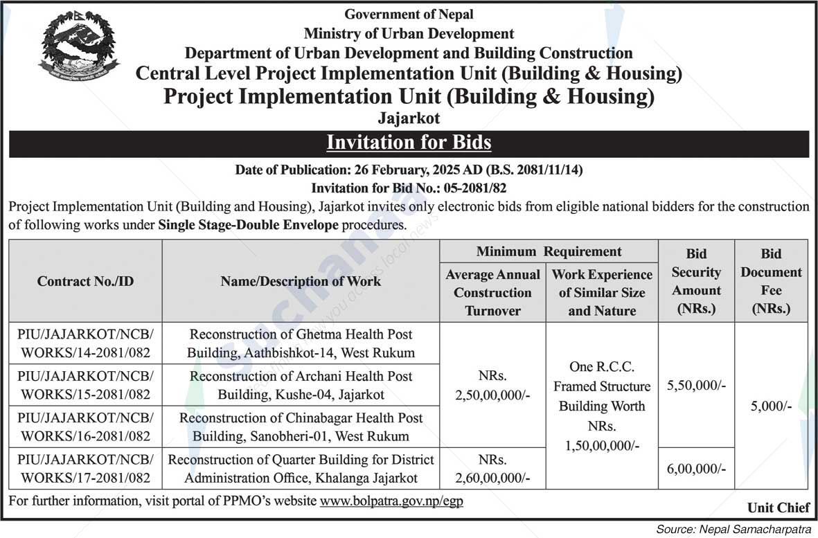 Project Implementation Unit (Building & Housing)
