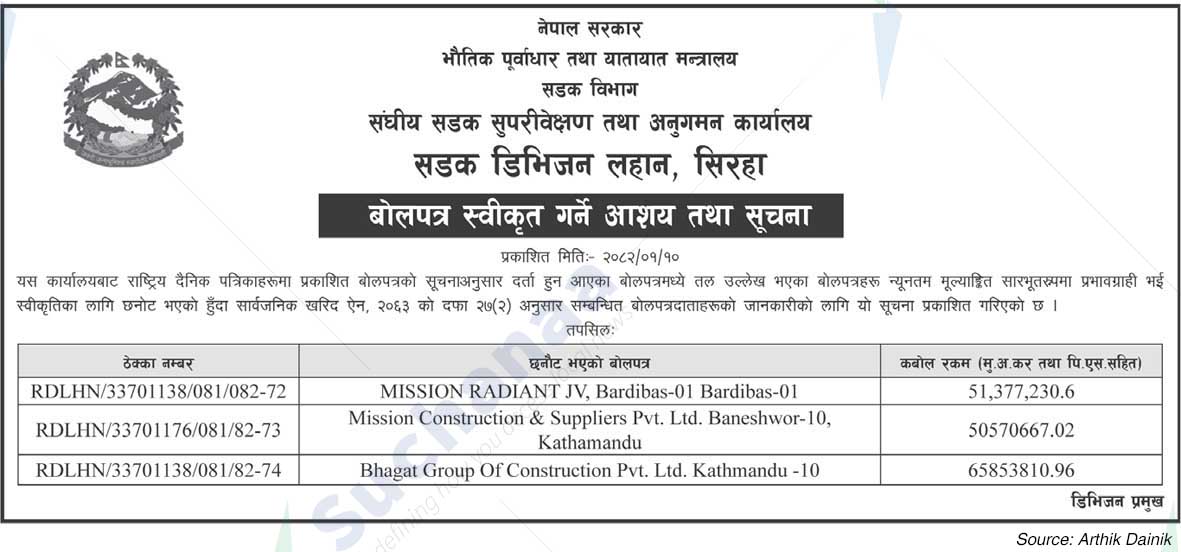 Road Division Lahan, Siraha
