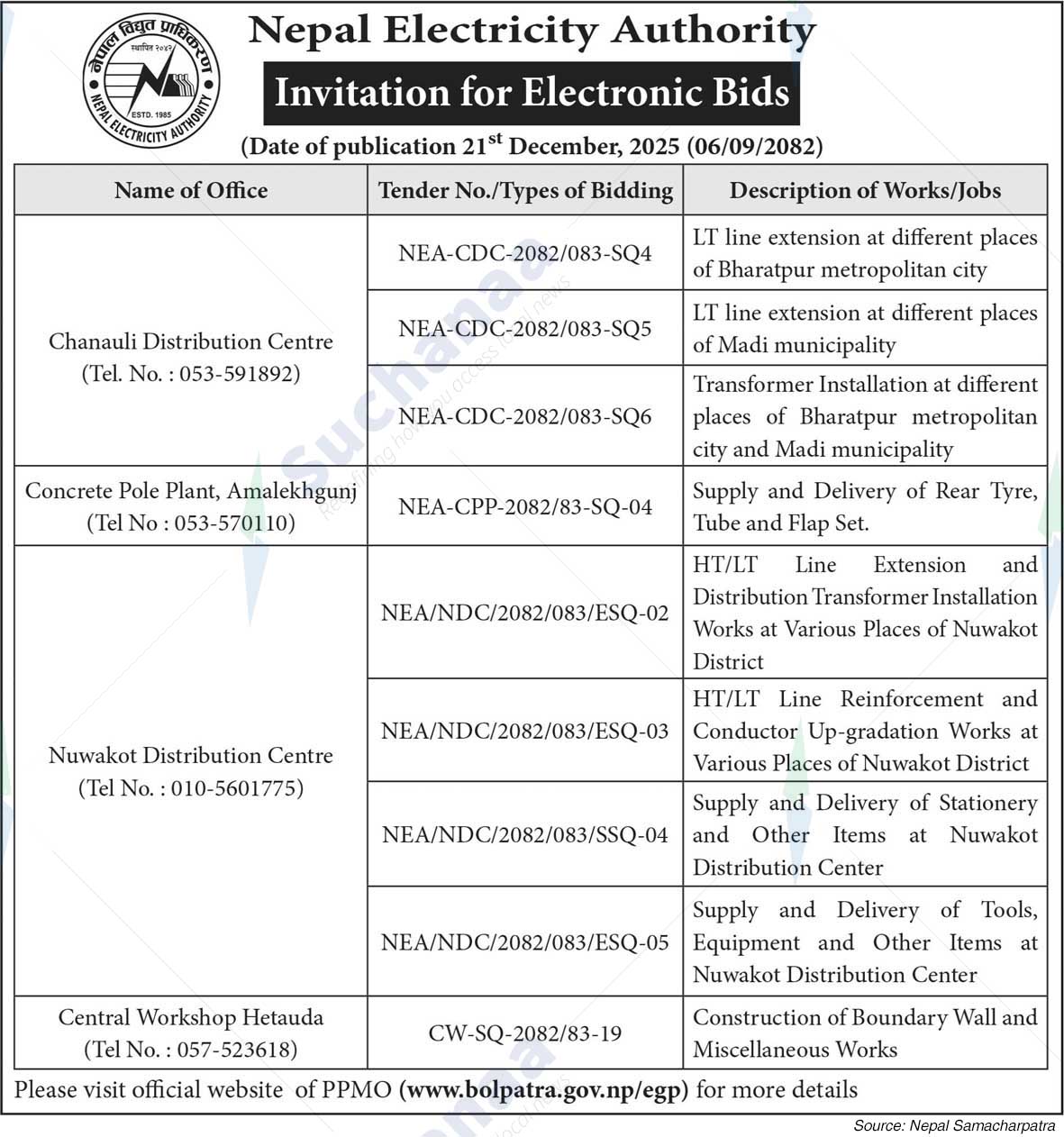 Nepal Electricity Authority