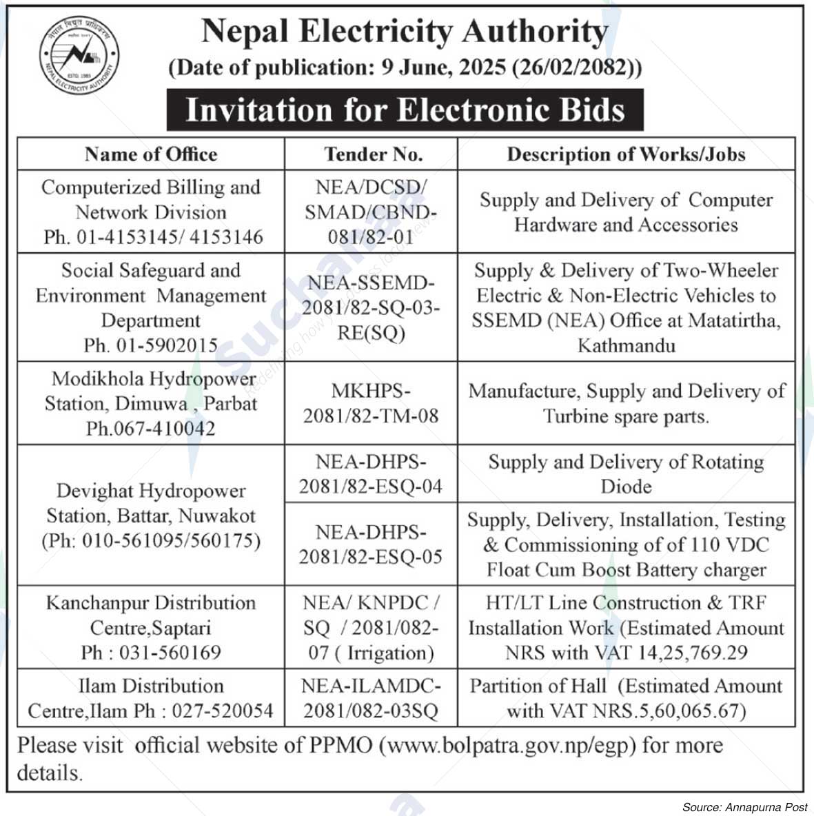 Nepal Electricity Authority