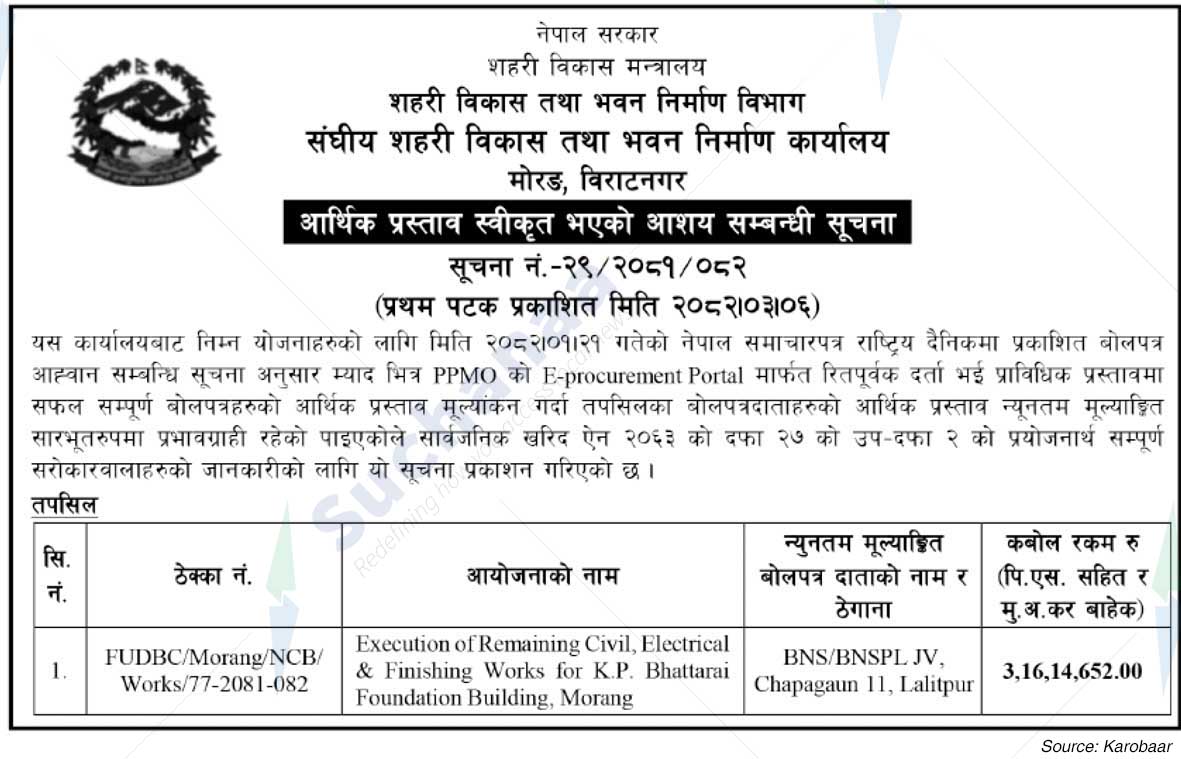 Federal Urban Development and Building Construction Office Morang, Biratnagar