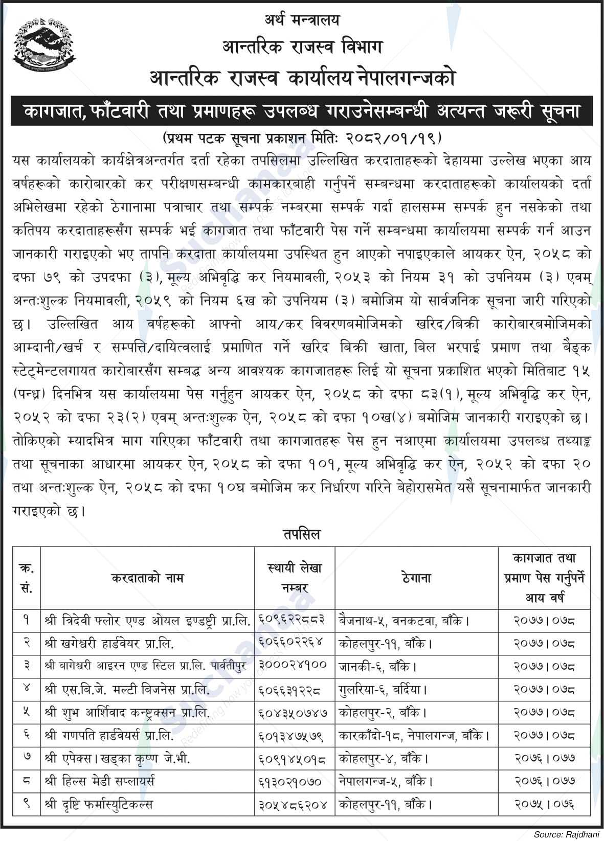 Internal Revenue Office of Nepalgunj
