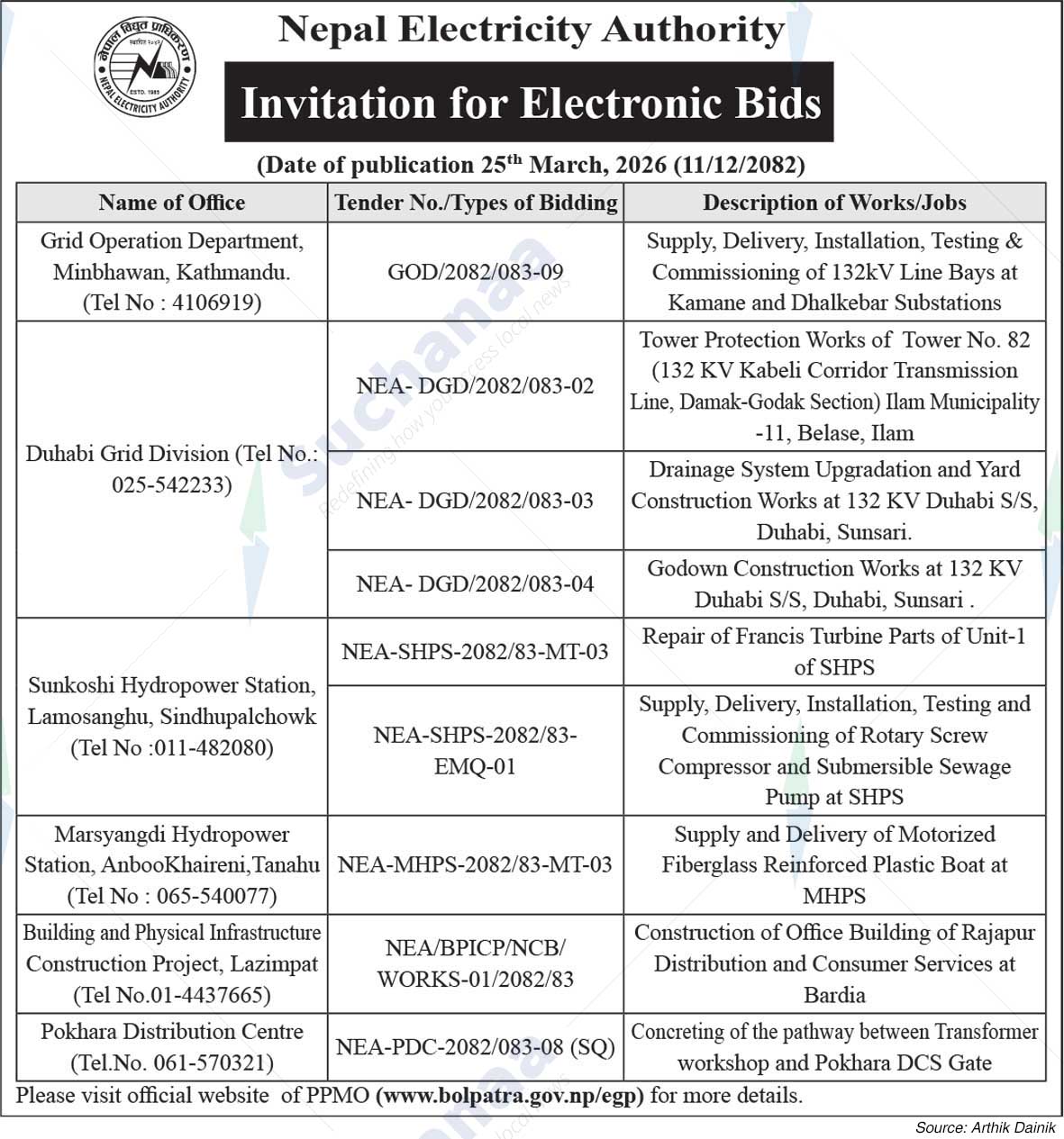 Nepal Electricity Authority