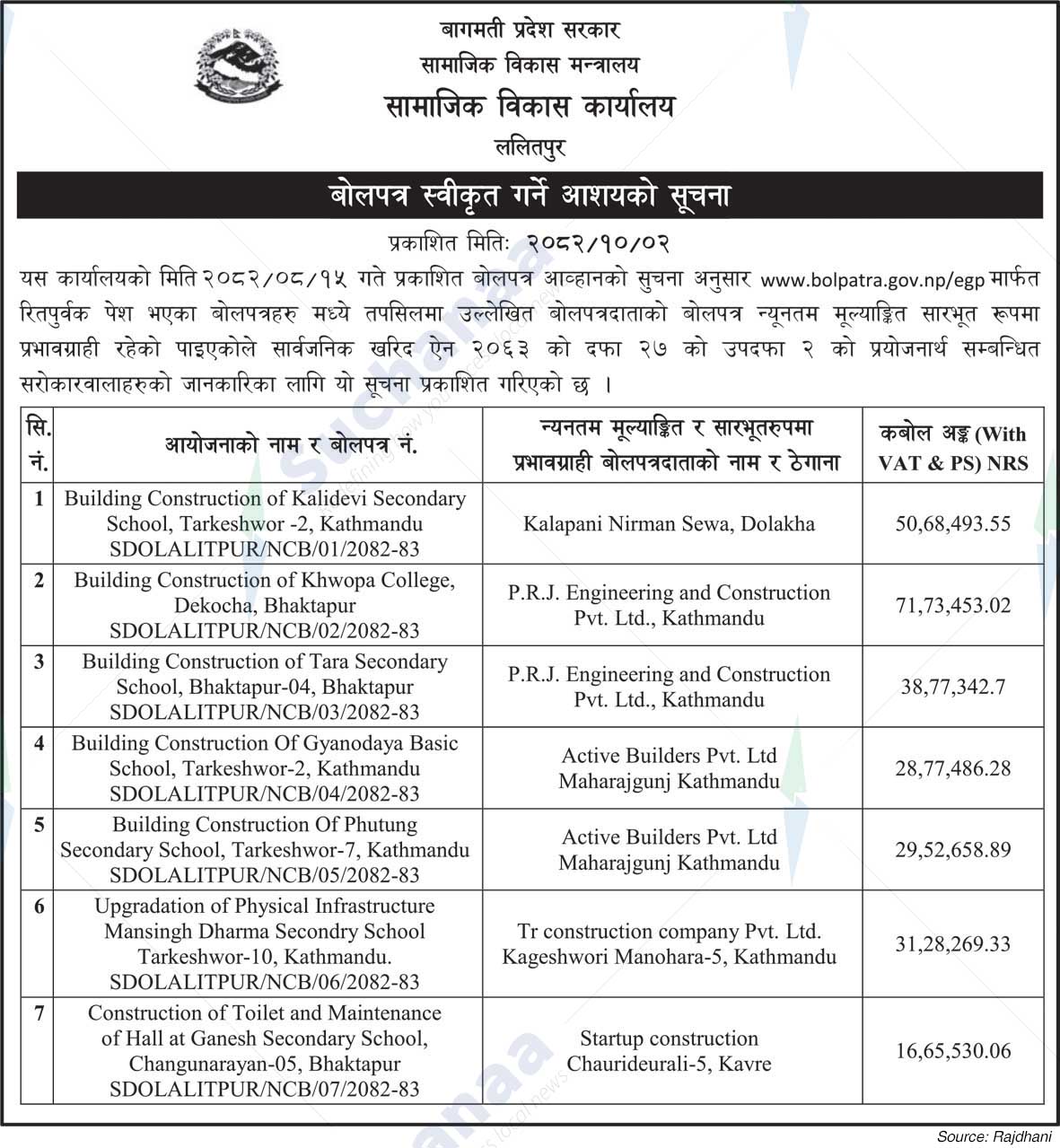 Social Development Office, Lalitpur