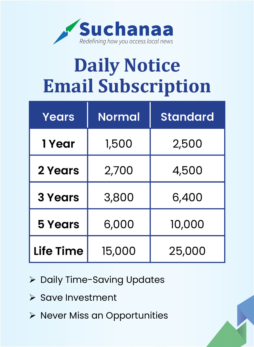 email rate