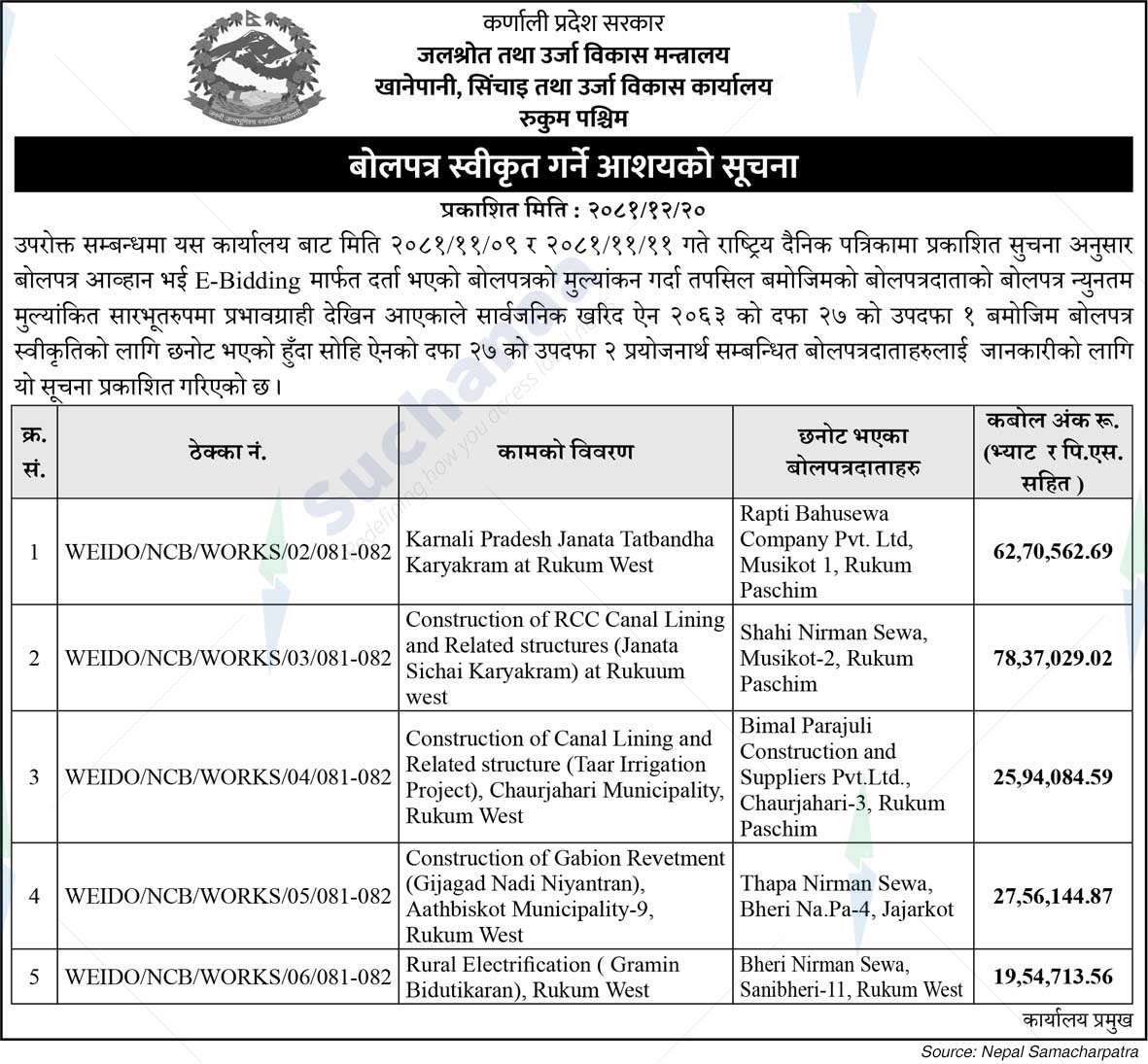 Resources, Irrigation and Energy Development Office Rukum west