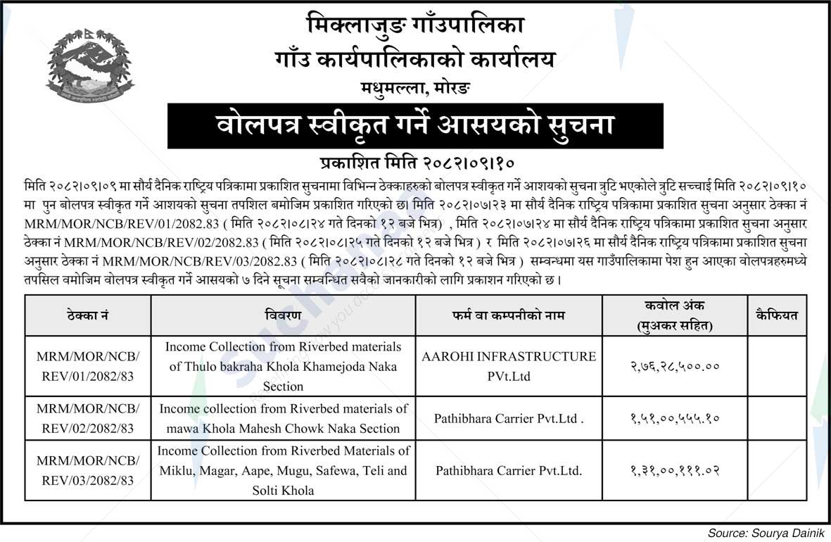Miklajung Rural Municipality