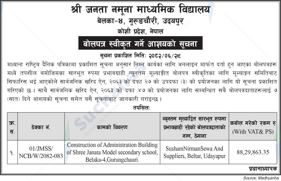 Shree Janata Model Secondary School, Gurungchauri