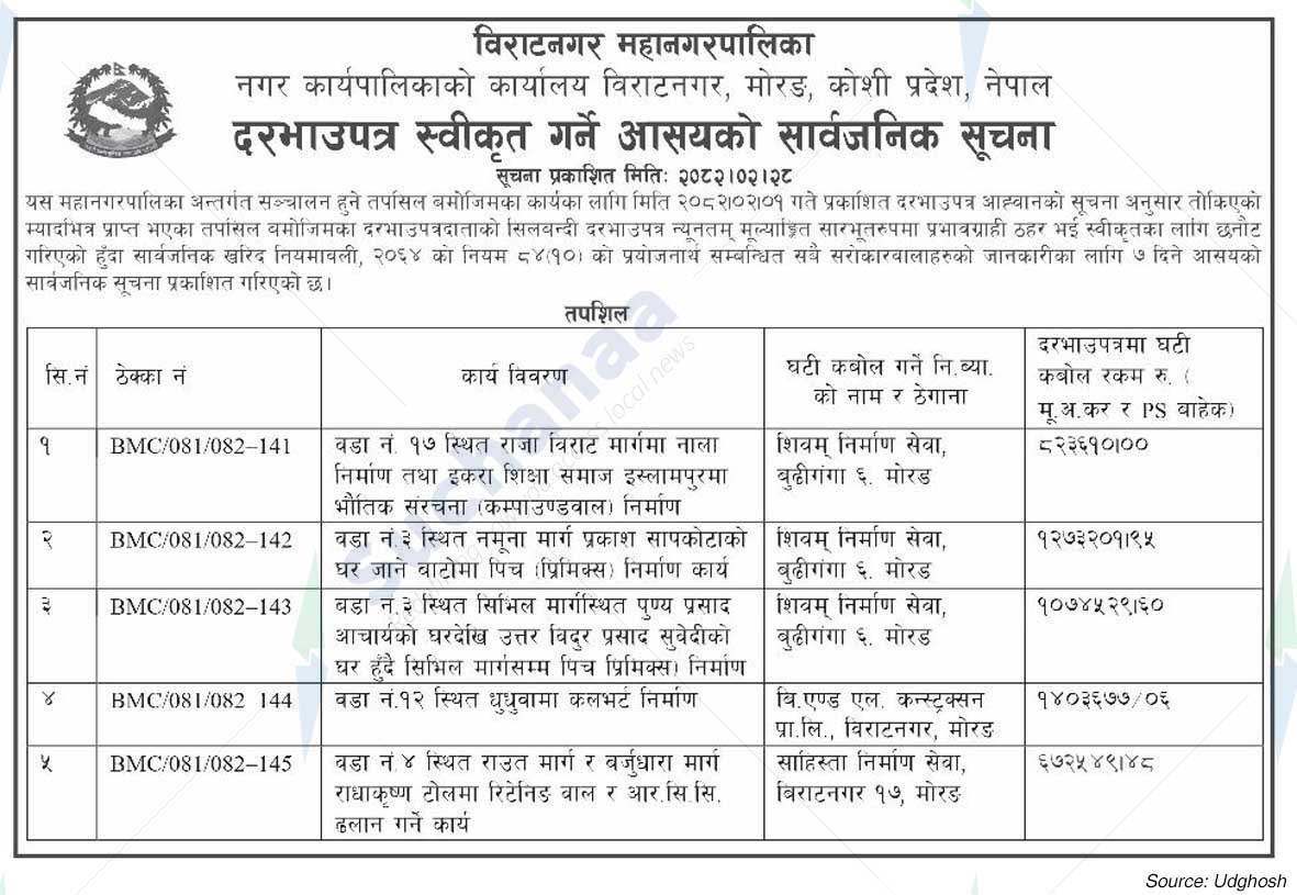 Biratnagar Metropolitan City