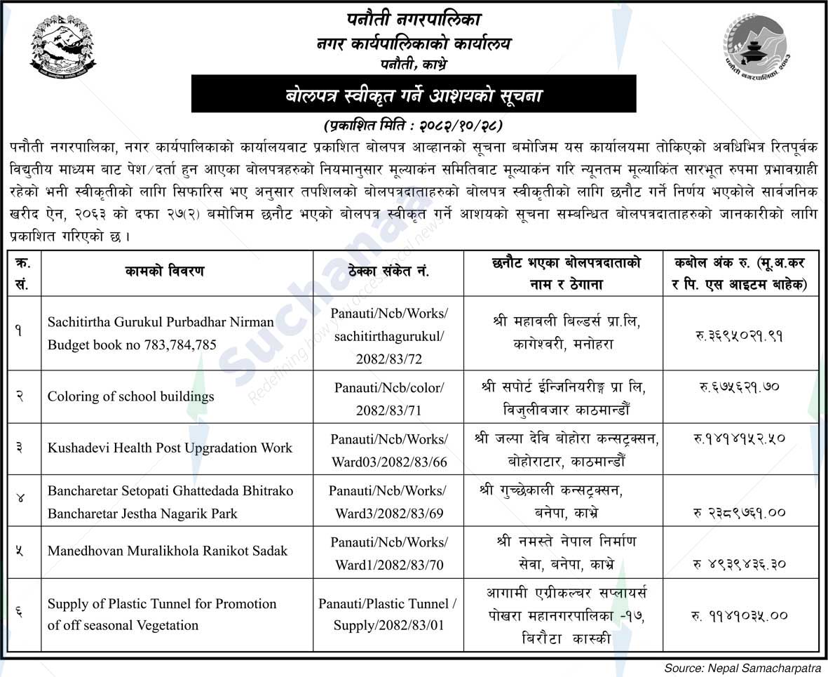 Panauti Municipality