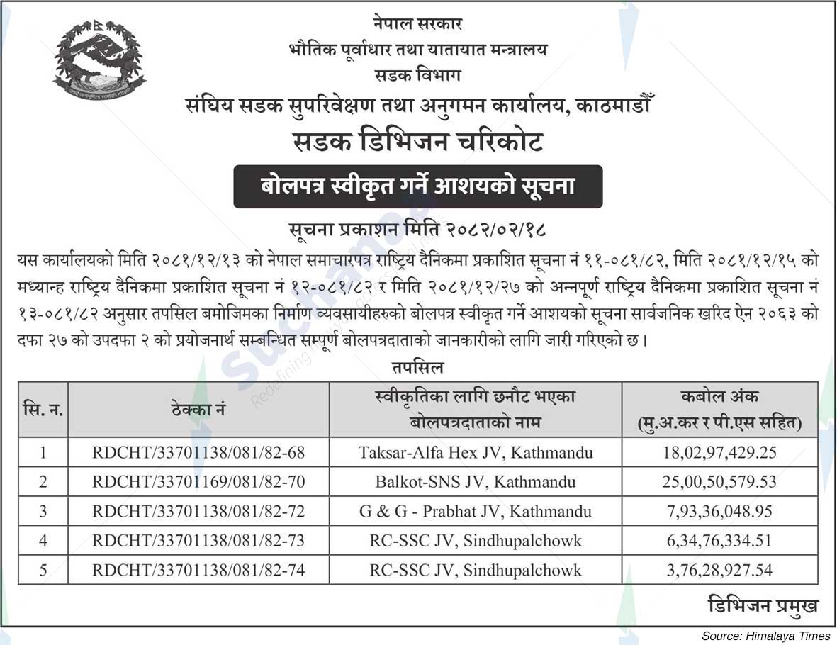 Road Division, Charikot