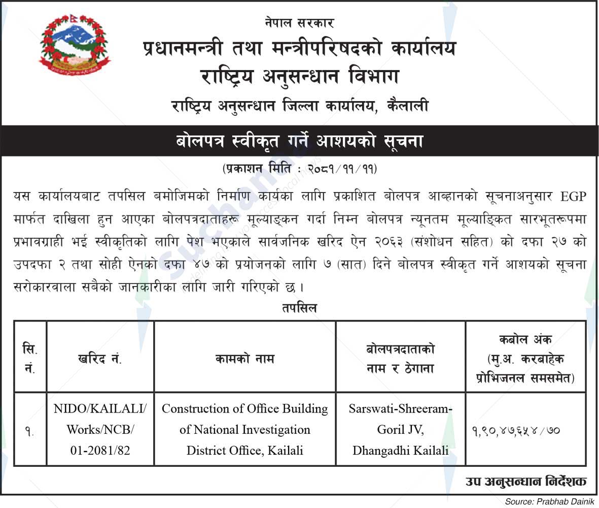 Rastriya Anusandhan Jilla Karyalaya, Kailali