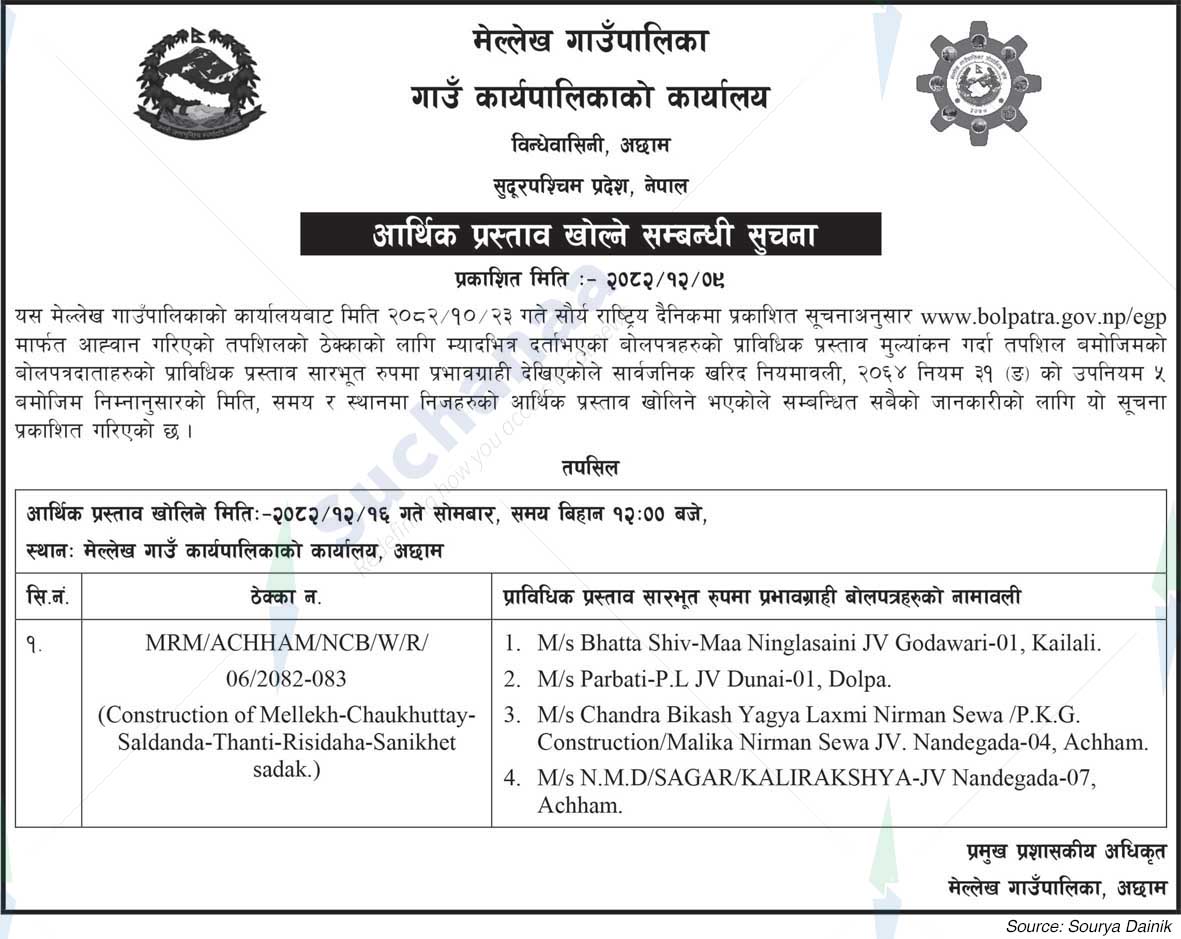 Mellekh Rural Municipality