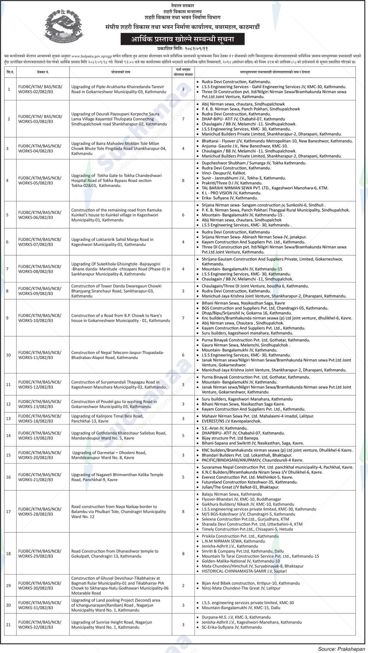 Federal Urban Development and Building Construction Office, Babarmahal, Kathmandu