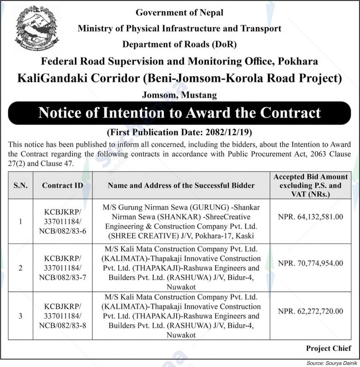 kaligandaki Corridor (Beni-Jomsom-Korola ) Road Project