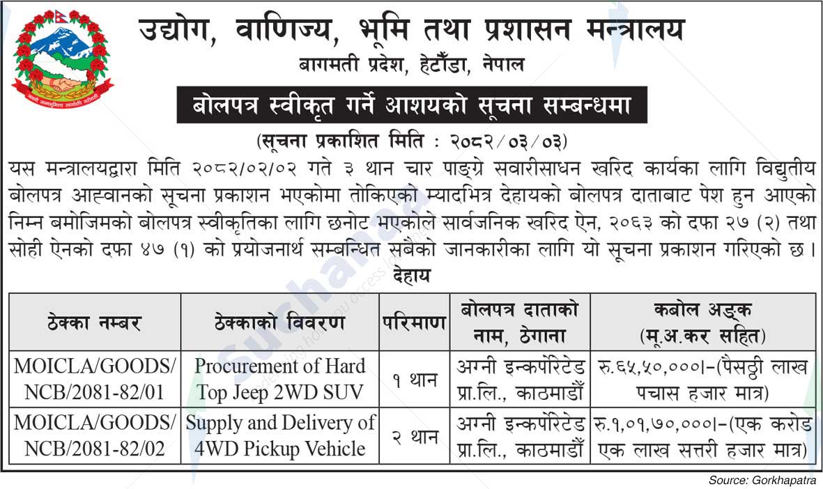 Ministry of Industry, Commerce, Land and Administration, Bagmati