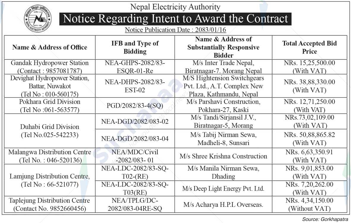 Nepal Electricity Authority