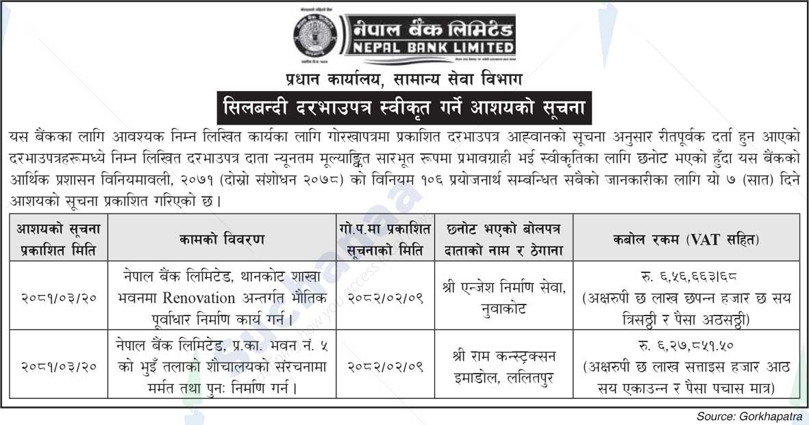 Nepal Bank Limited