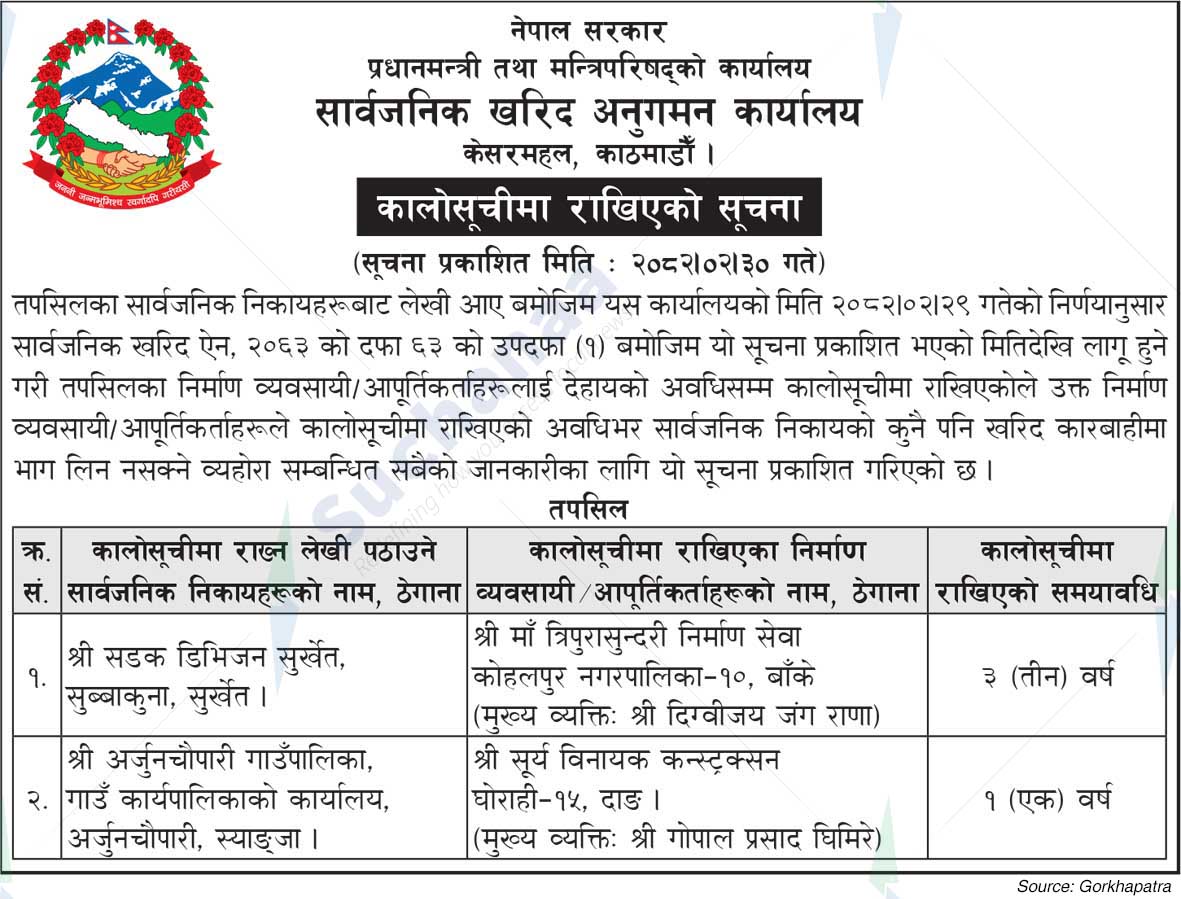 Public Procurement Monitoring Office
