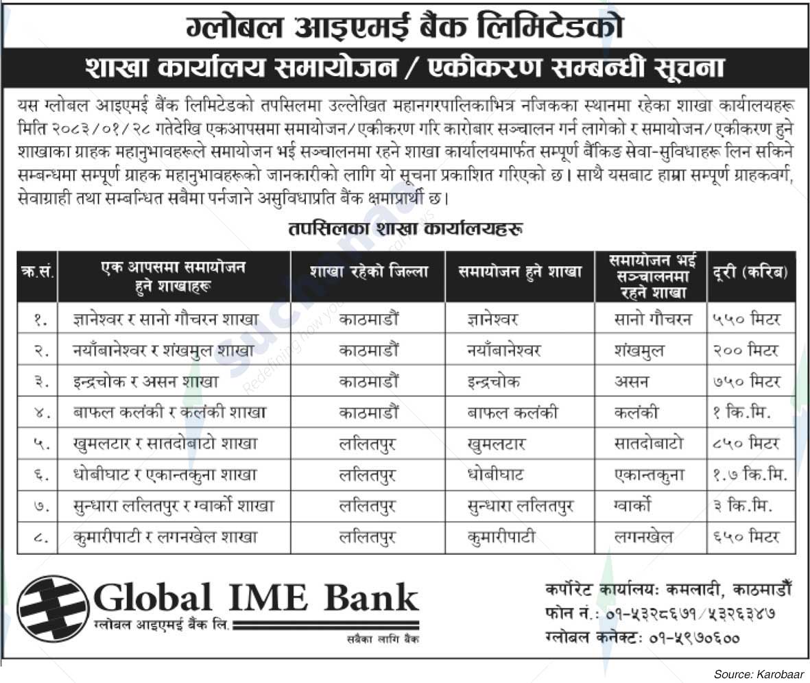 Global IME Bank Limited