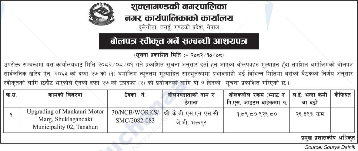 Shuklagandaki Municipality