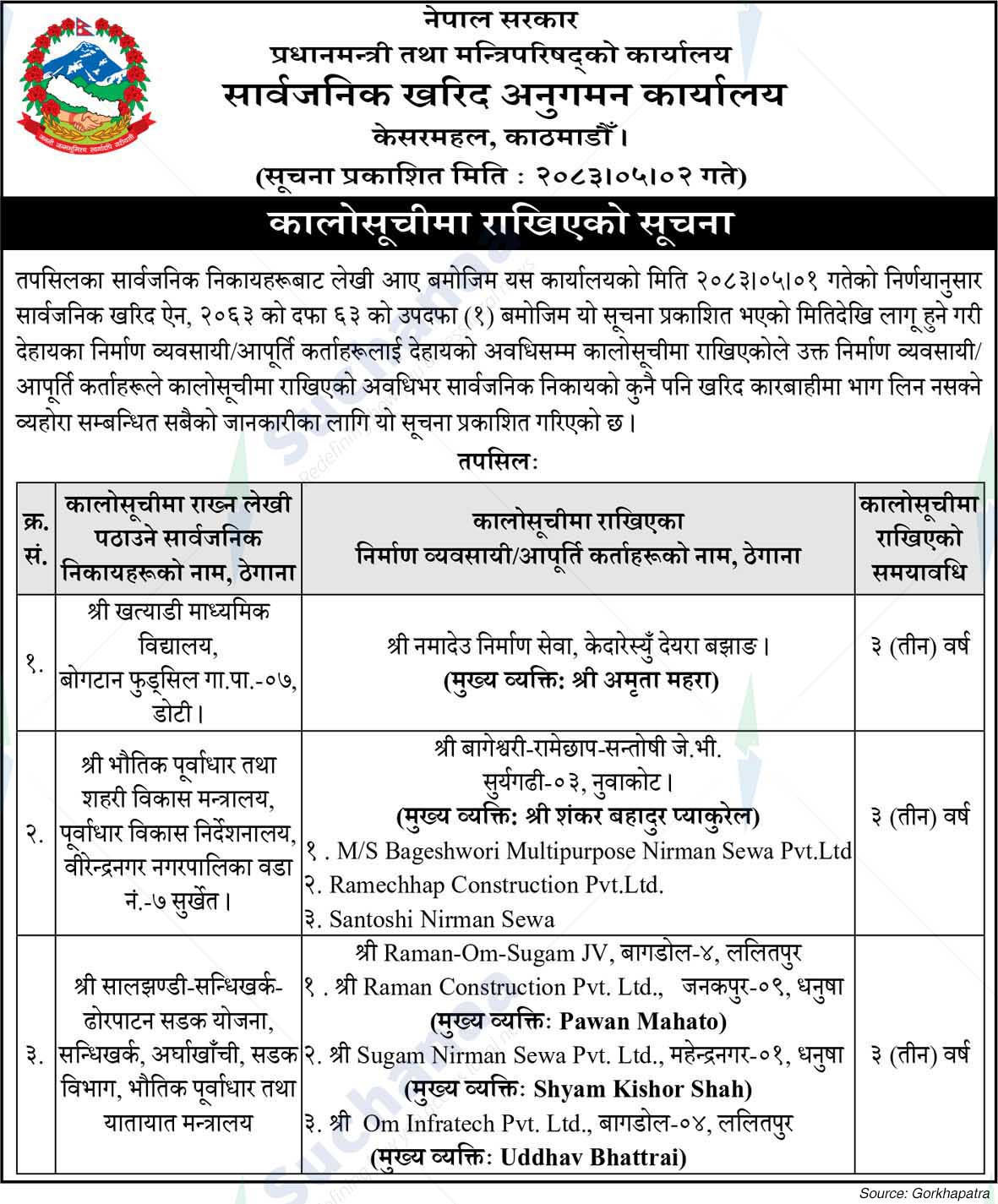 Public Procurement Monitoring Office