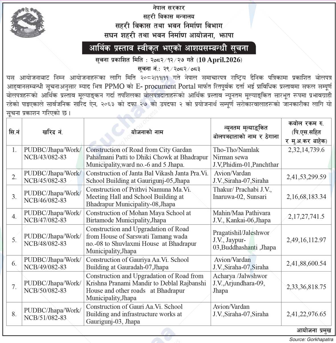 Project Office of Urban Development and Building Construction, Jhapa