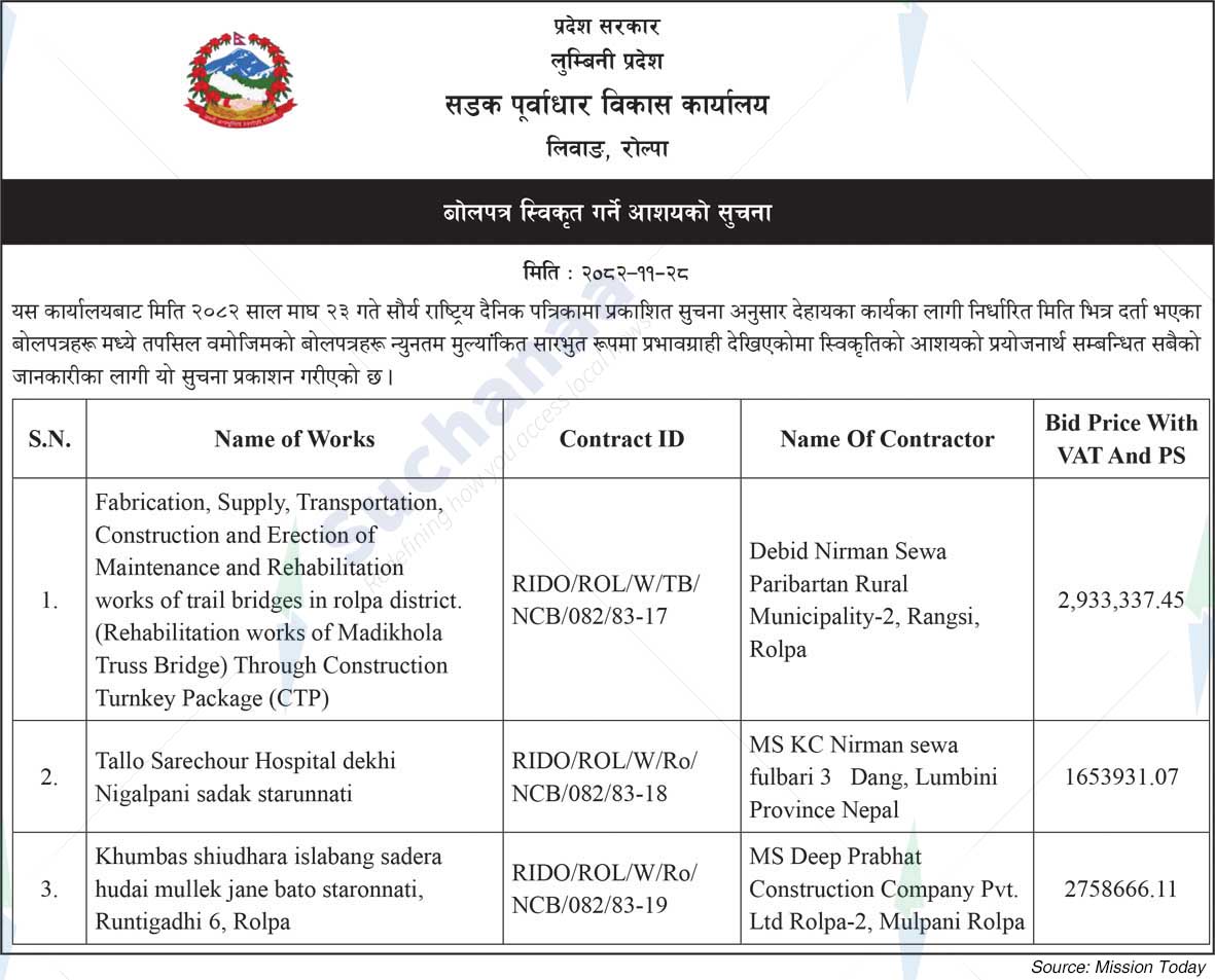 Road Infrastructure Development Office, Liwang, Rolpa