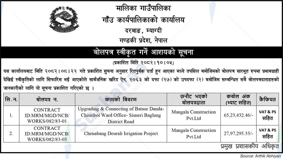 Malika Rural Municipality