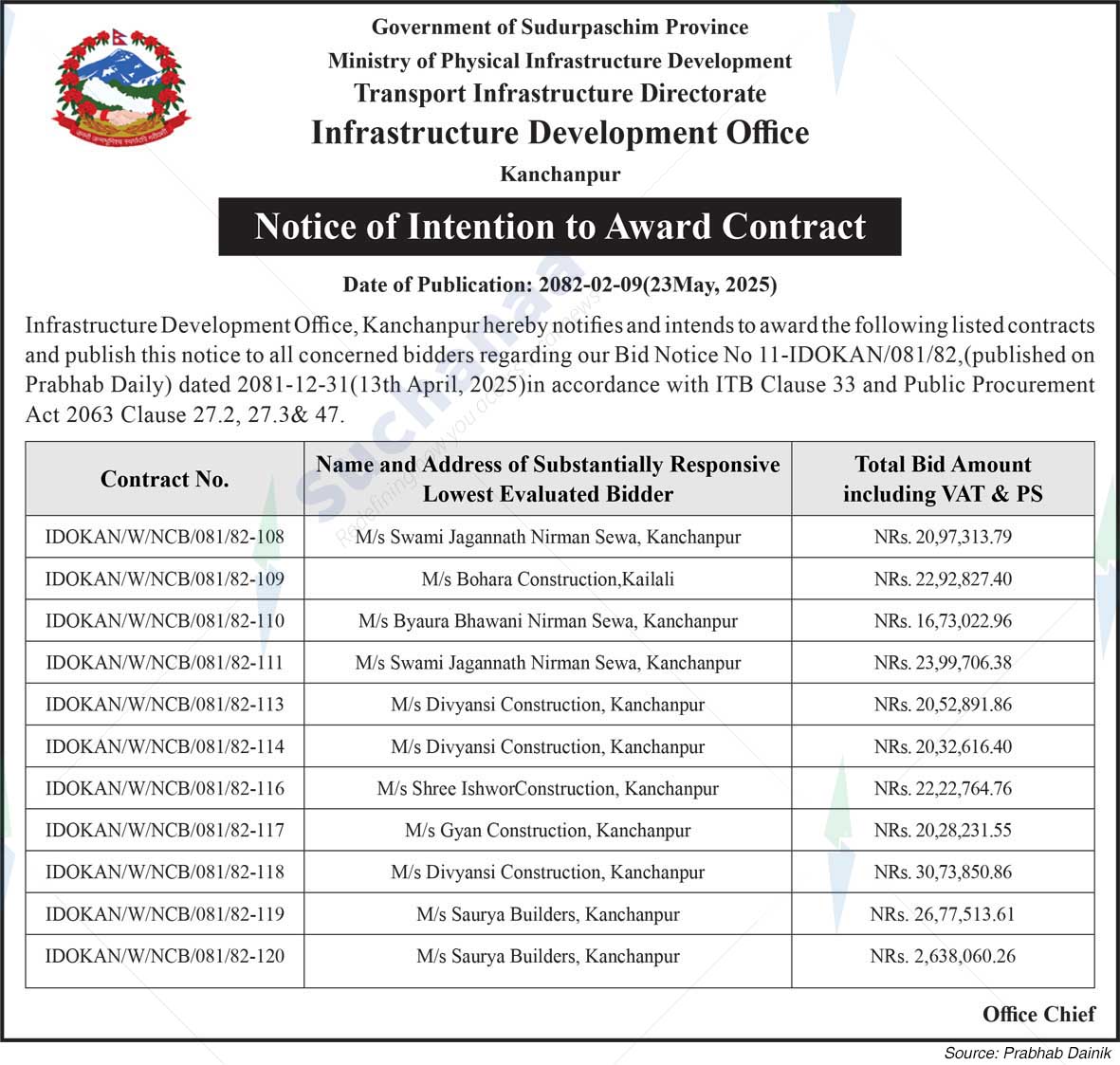 Infrastructure Development Office, Kanchanpur