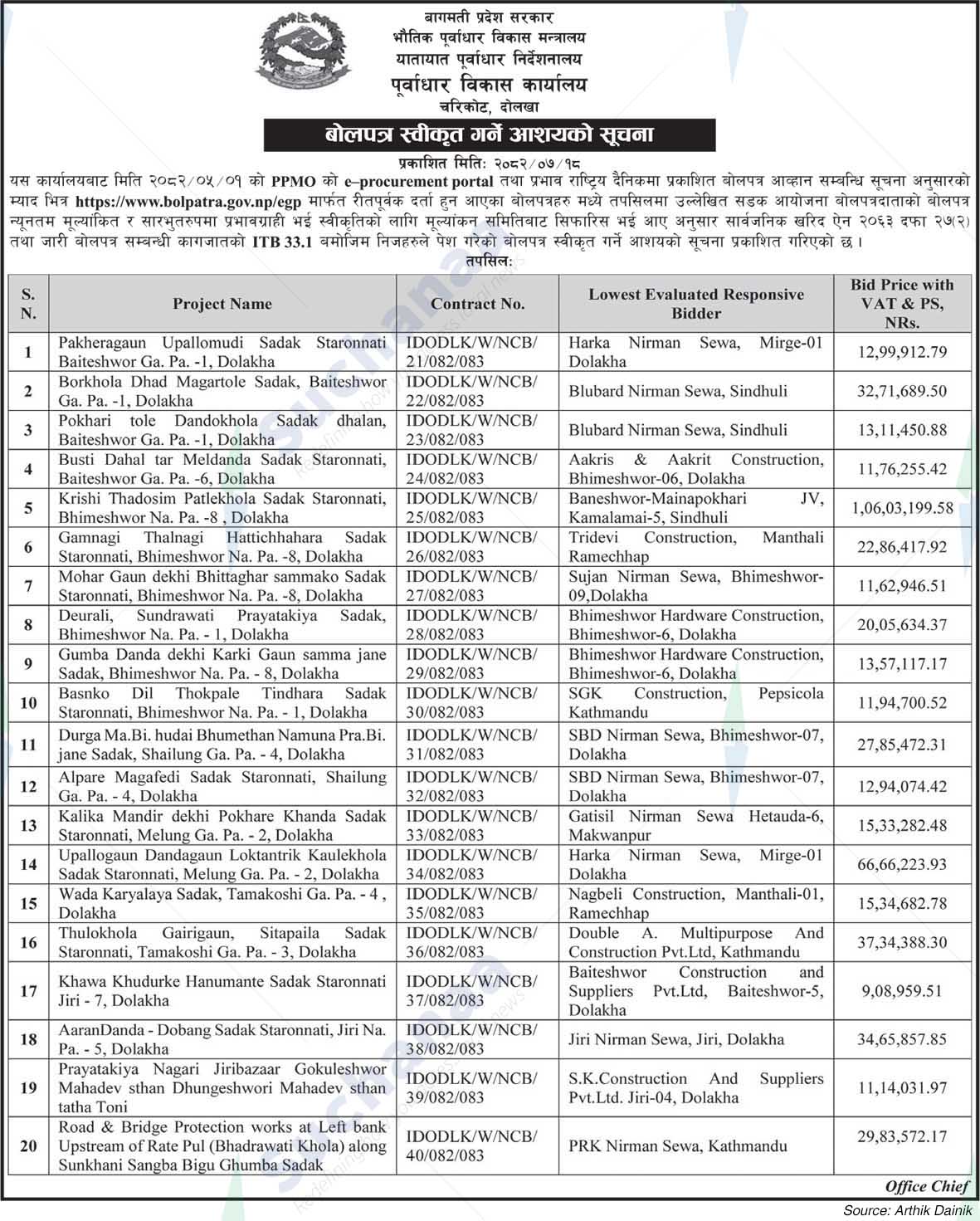Infrastructure Development Office, Charikot, Dolakha