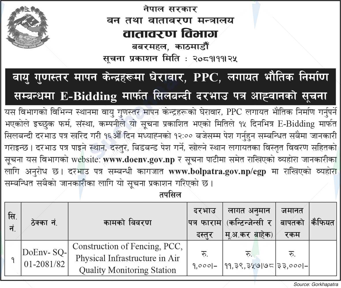 Department of Environment