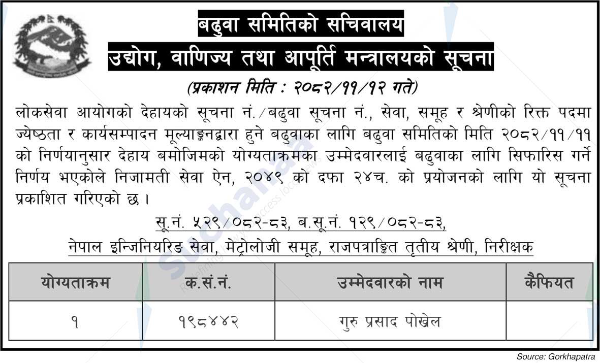 Ministry of Industry, Commerce and Supplies