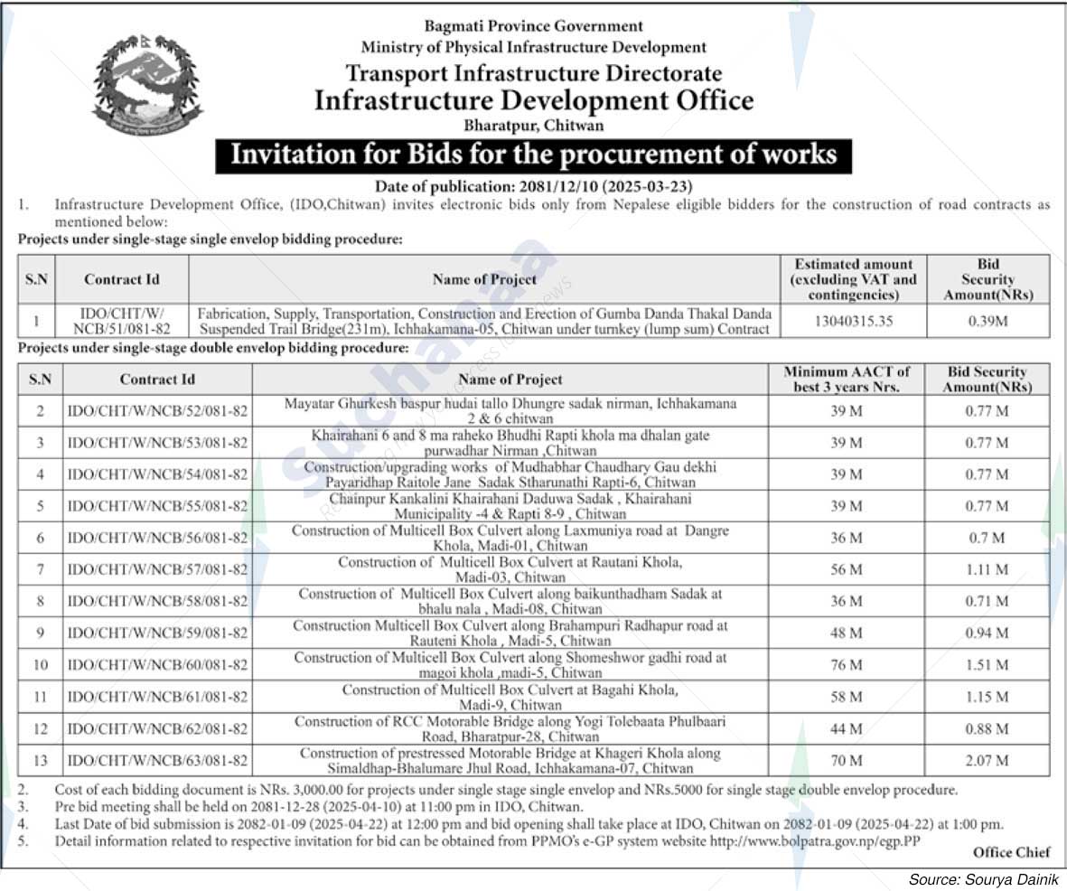 Infrastructure Development Office  Bharatpur, Chitwan