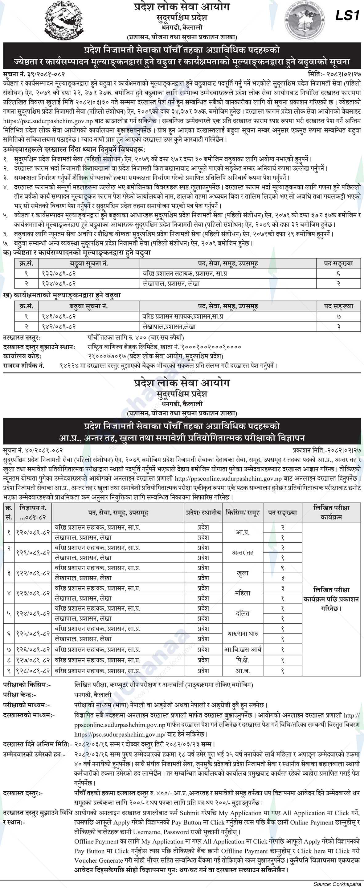 Province Public Service Commission, Sudurpashchim