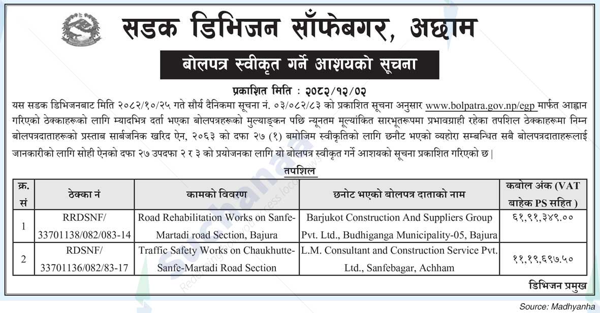 Road Division, Achham