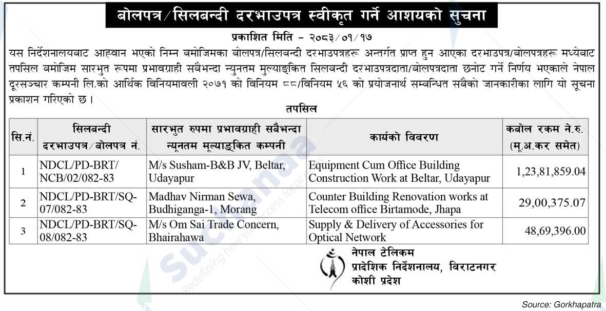Nepal Doorsanchar Company Limited (NTC)