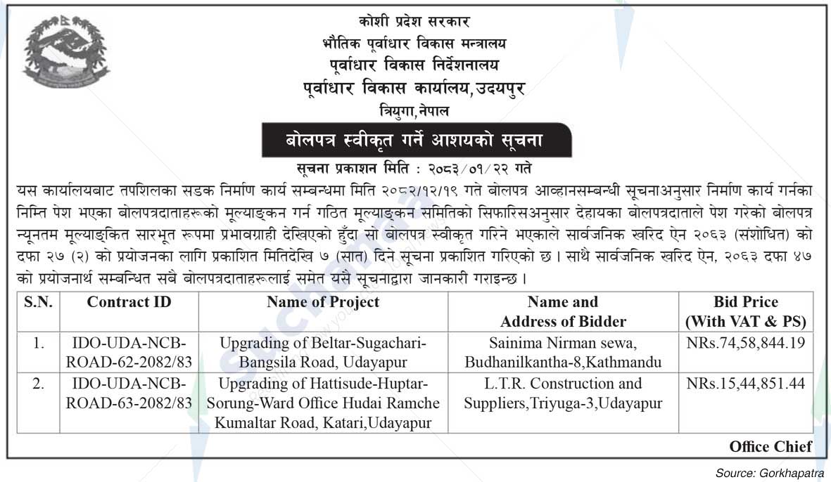 Infrastructure Development Office, Udayapur