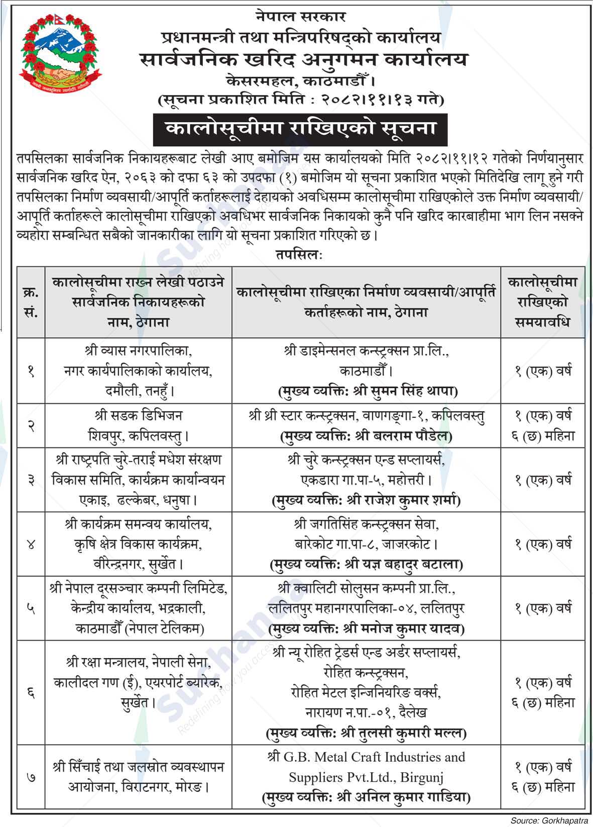 Public Procurement Monitoring Office
