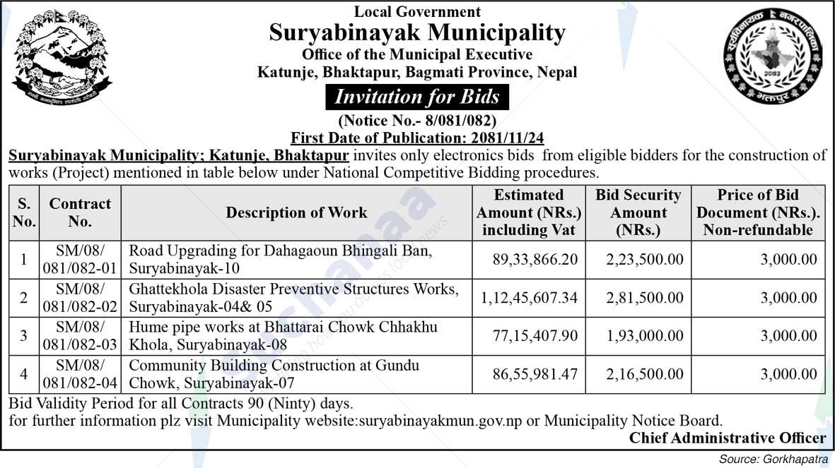 Suryabinayak Municipality